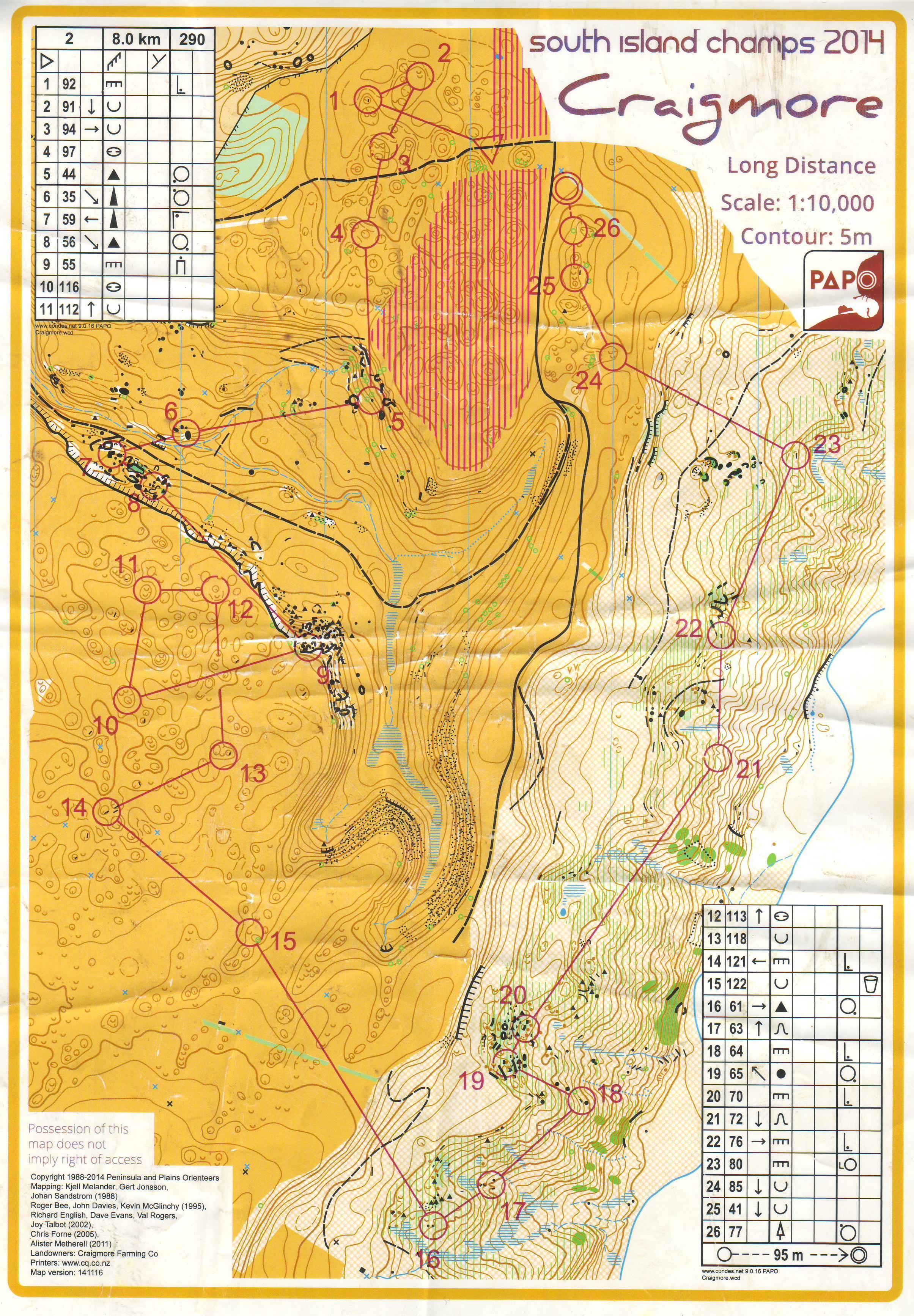 South Island Champs Long Distance (16/11/2014)